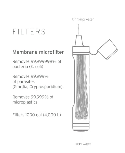 LifeStraw Peak Series Straw Mountain Blue